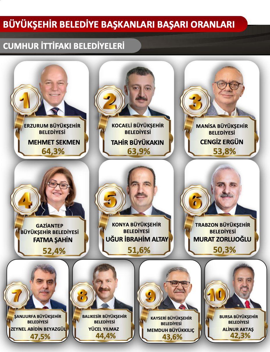 sonar kocaeli