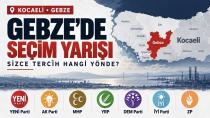Gebze'de seçim anketi! Gebze'de siyasi dengeler değişiyor mu?